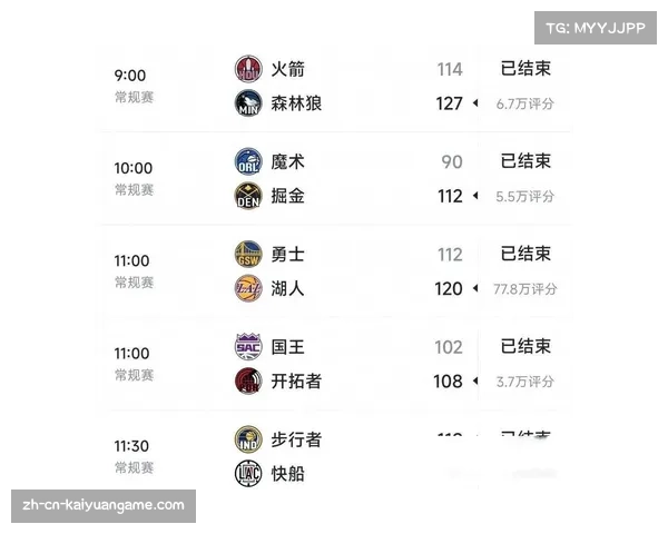 球队攻防效率前八中雷霆火箭领跑，NBA新赛季格局生变